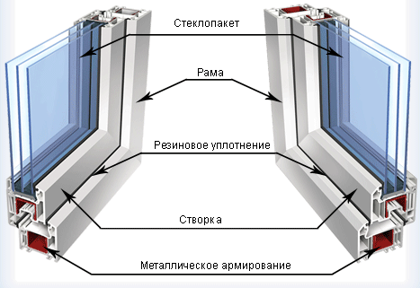 как узнать качество пластиковых окон