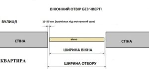 як робити замір пластикових вікон
