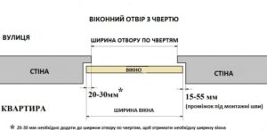 як проводиться замір пластикових вікон